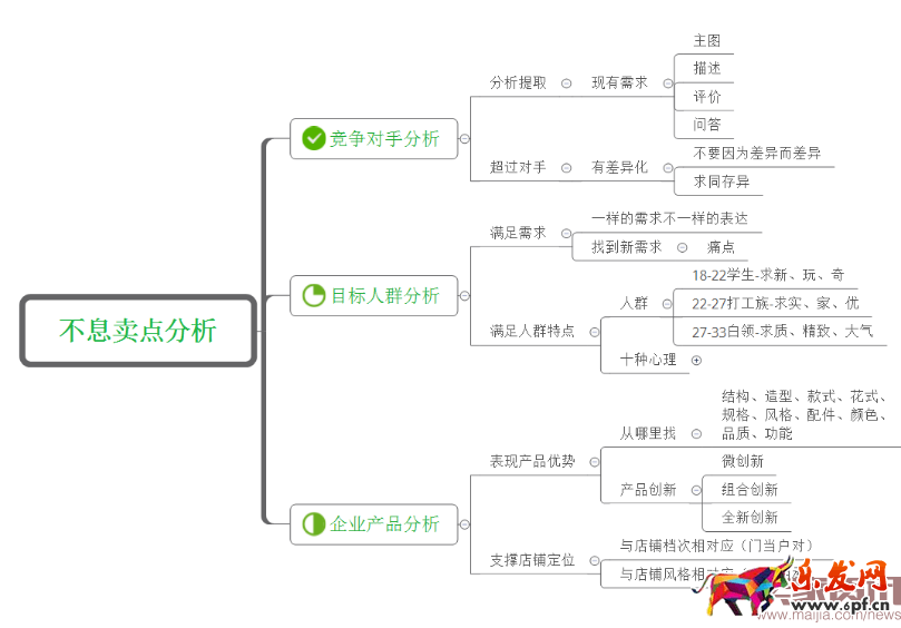 除了賣產品還能賣什么?賣點提煉那些事