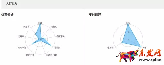 店鋪轉化率優化