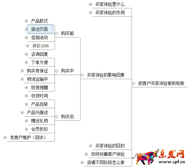 淘寶店鋪數據營銷:如何提高復購率