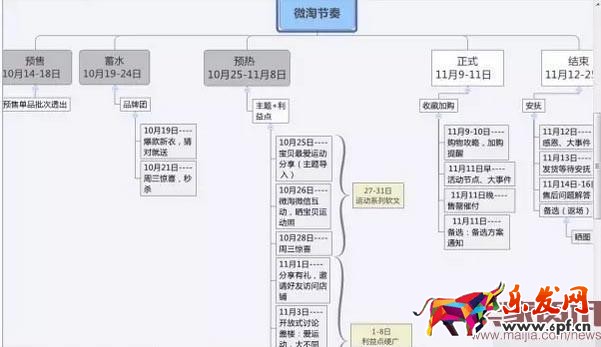 新手賣家如何玩轉微淘? 新手賣家如何玩轉微淘?