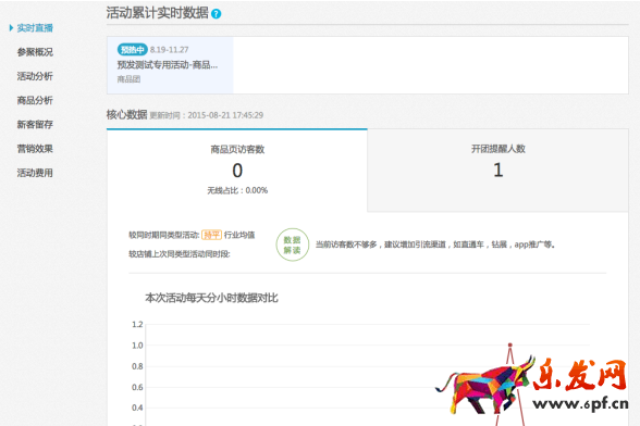 活動實時數據.png 活動實時數據.png