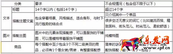 淘寶達人內容質量