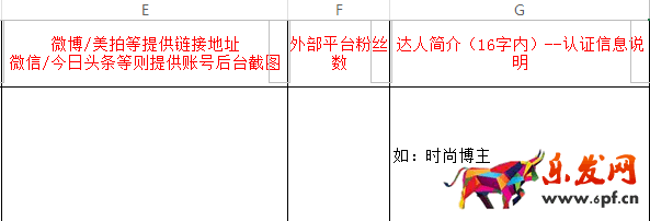 淘寶簽約機構(gòu)認證達人