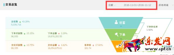 直通車運(yùn)營