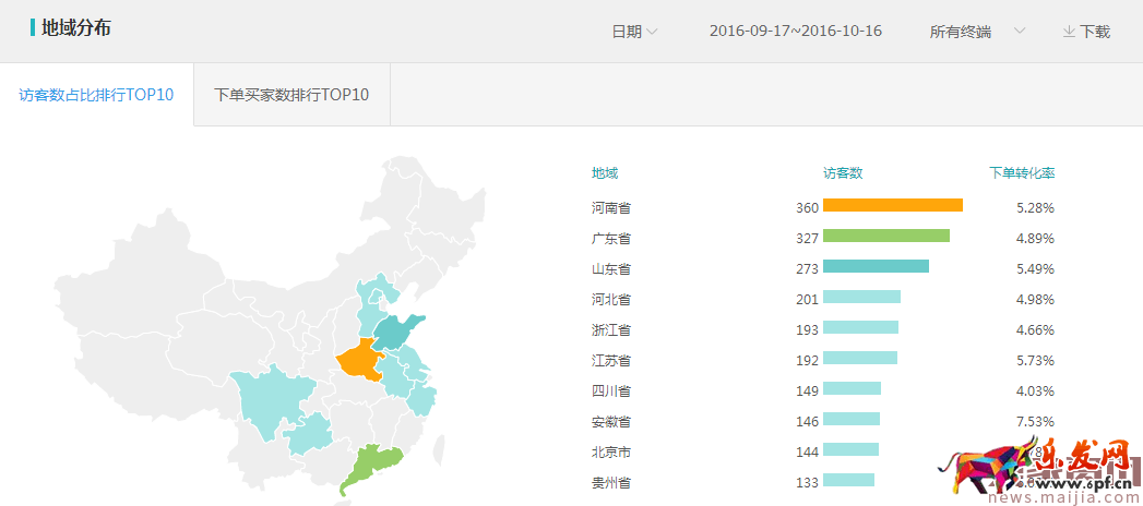 提升直通車質量得分,可以這樣優化 提升直通車質量得分,可以這樣優化