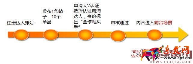如何成為淘寶全球購(gòu)的大V達(dá)人? 如何成為淘寶全球購(gòu)的大V達(dá)人?