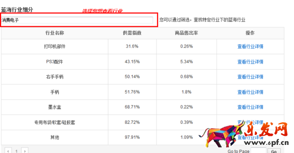 速賣通行業分析 速賣通行業分析