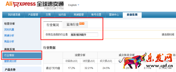 速賣通藍海行業 速賣通藍海行業