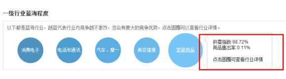 速賣通藍海行業 速賣通藍海行業