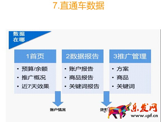 速賣通運營分析 速賣通運營分析
