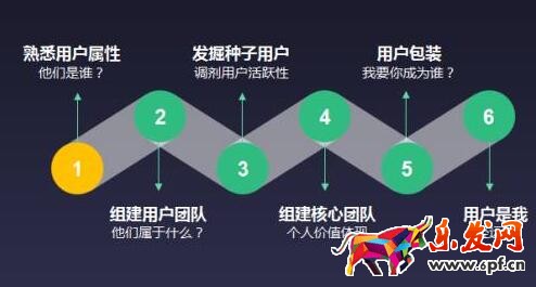 用戶運營團隊 用戶運營團隊