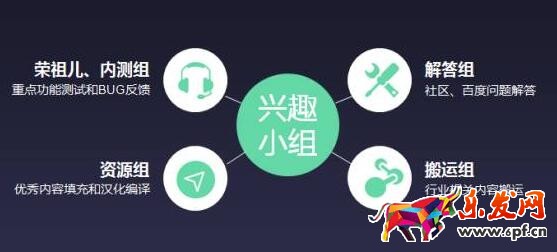 用戶運營 用戶運營