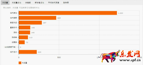 速賣通數(shù)據(jù)分析 速賣通數(shù)據(jù)分析
