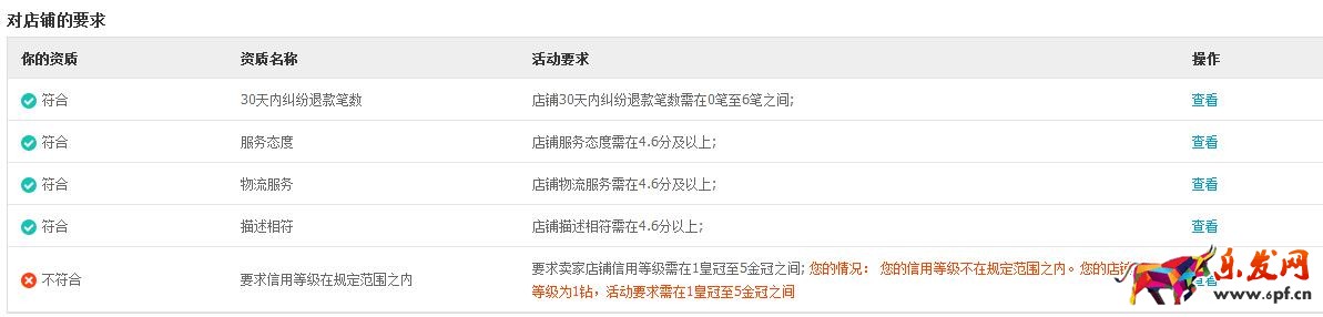 審核要求 審核要求