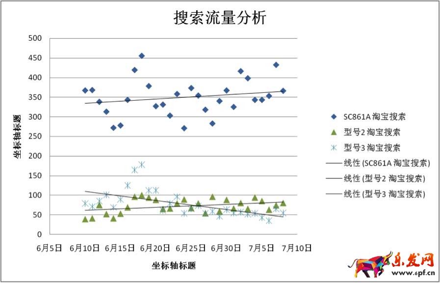 淘寶搜索引擎優化