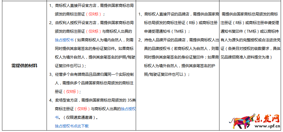 速賣通開店條件 速賣通開店條