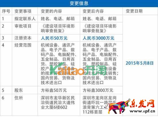 e租寶最新進展 e租寶最新進展