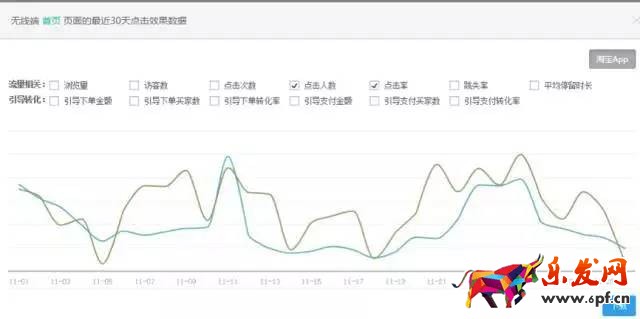 淘寶頁面優(yōu)化