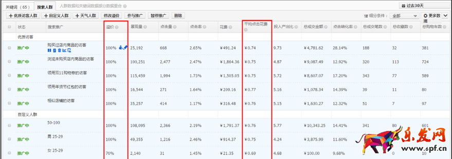淘寶直通車優(yōu)化