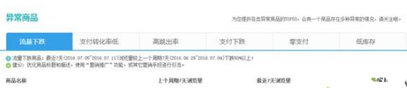 數據作戰室:生意參謀數據如何分析? 數據作戰室:生意參謀數據如何分析?