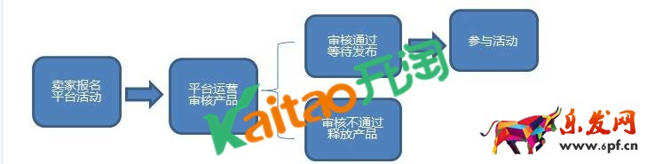 速賣通品牌閃購怎么操作 速賣通品牌閃購怎么操作