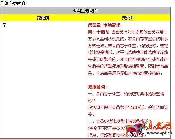 賣家不理睬訴訟,淘寶最嚴將屏蔽全店商品!