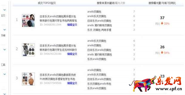 寶貝標題怎么優化 寶貝標題怎么優化