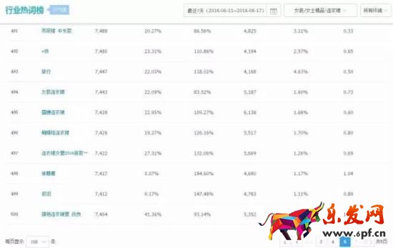 女裝類目如何優化標題? 女裝類目如何優化標題?