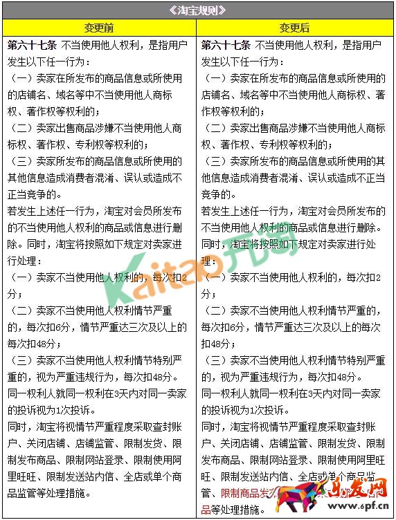 淘寶規則 淘寶規則