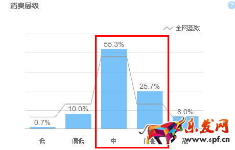 寶貝標(biāo)題優(yōu)化技巧 寶貝標(biāo)題優(yōu)化技巧