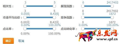 直通車關(guān)鍵詞怎么選 直通車關(guān)鍵詞怎么選