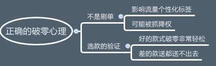 淘寶新品怎么破零 淘寶新品怎么破零