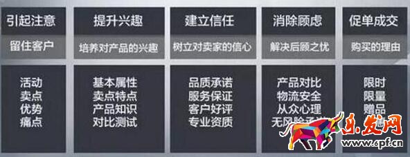 寶貝詳情頁設計需遵循著三大原則！
