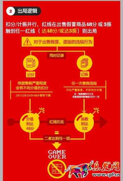 出售假冒商品規(guī)則