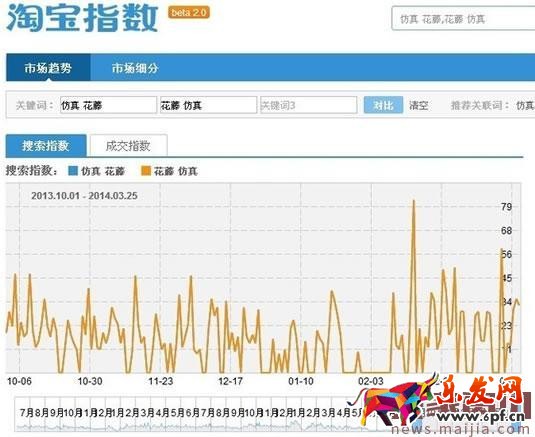 淘寶SEO搜索排名:標題優化技巧 淘寶SEO搜索排名:標題優化技巧