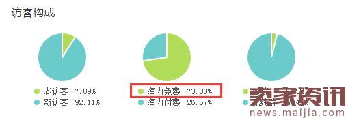 淘寶店鋪爆款怎么打造? 淘寶店鋪爆款怎么打造?