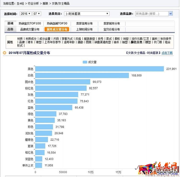 淘寶寶貝類目怎么更換? 淘寶寶貝類目怎么更換?