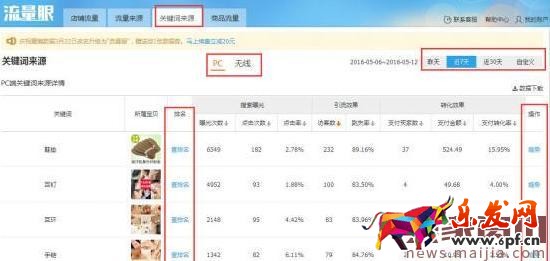 淘寶直通車選詞途徑 淘寶直通車選詞途徑