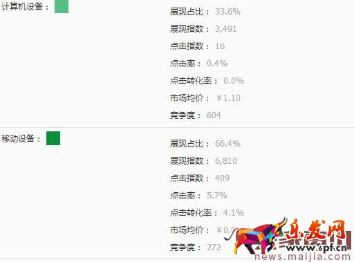 直通車推廣低價商品如何選詞? 直通車推廣低價商品如何選詞?