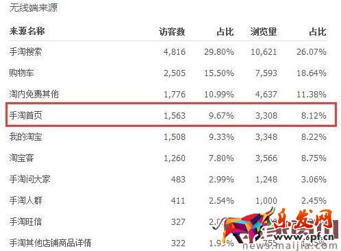 1W+每天,手淘首頁流量輕松獲取 1W+每天,手淘首頁流量輕松獲取