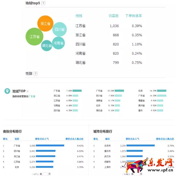 淘寶店鋪轉(zhuǎn)化率