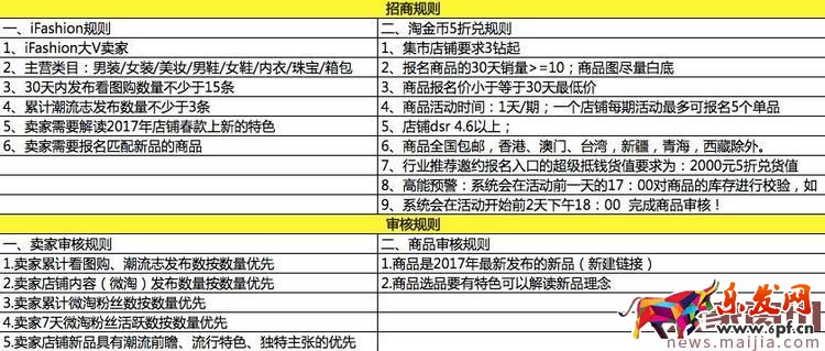 淘寶ifashion2017春-新主張怎么報名？