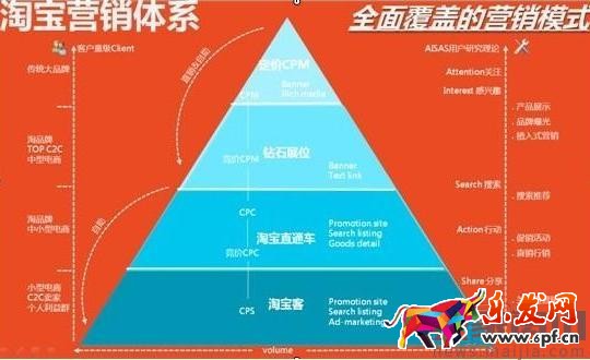 運營要具備哪些能力?金牌運營養(yǎng)成記 運營要具備哪些能力?金牌運營養(yǎng)成記