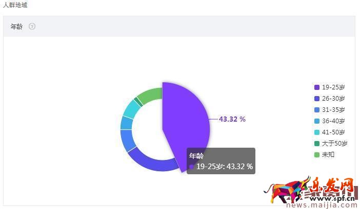 大行業需要好策略,食品類目這樣打爆款