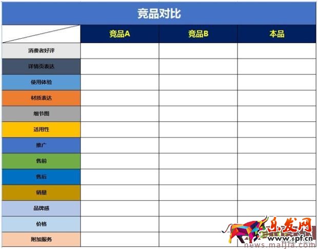 做好市場競品分析,獲取流量事半功倍