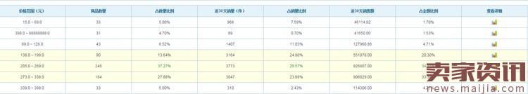 店慶時如何做好淘寶促銷活動? 店慶時如何做好淘寶促銷活動?