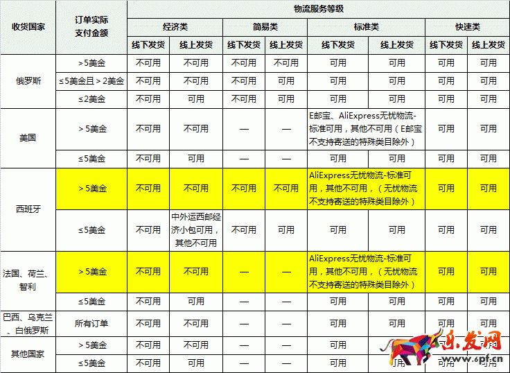 速賣通物流政策 速賣通物流政策