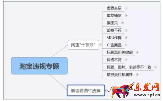 怎么更換寶貝主圖 怎么更換寶貝主圖