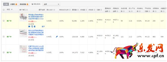 看了干貨還運營不好店鋪？原因在這