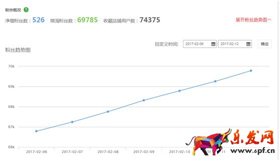 如何運營淘寶店鋪